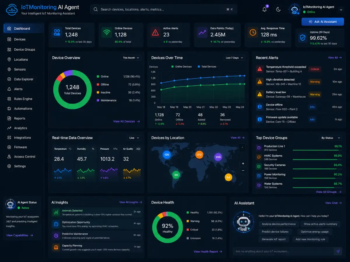 iotmonitoring.app AI IoT monitoring app — training dashboard preview